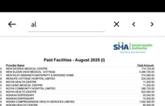 SHA under fire for paying Ksh19.9 million to a non-operational Health Centre in Homa Bay (LOOK) SHA under fire for paying Ksh19.9 million to a non-operational Health Centre in Homa Bay (LOOK)